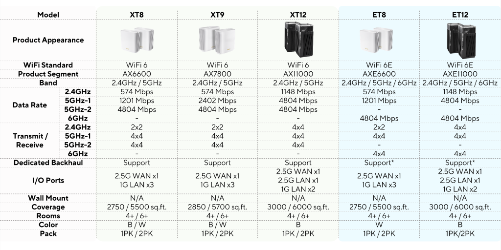 Tri-band model