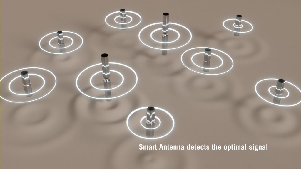ROG Rapture GT6_smart antenna